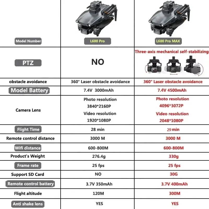 L600 PRO MAX GPS Drone Profess - Drone Camera Night Vision ulasan dan harga